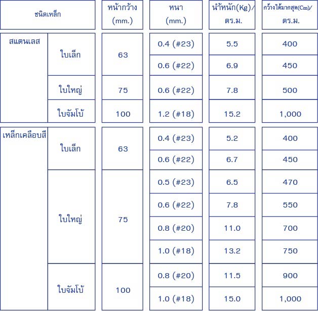 sdrTable