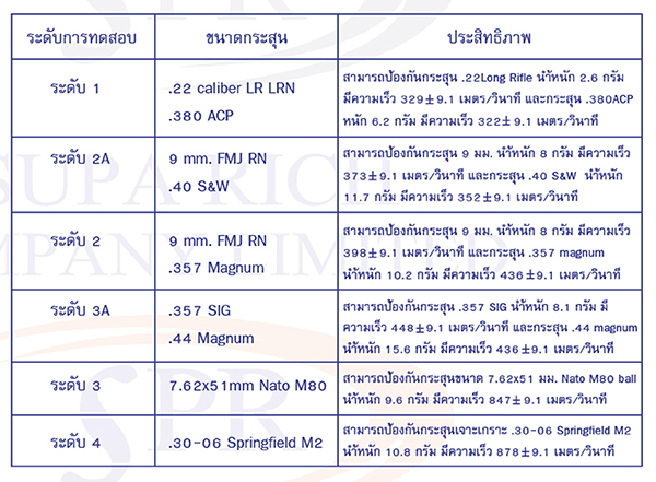 gbTable