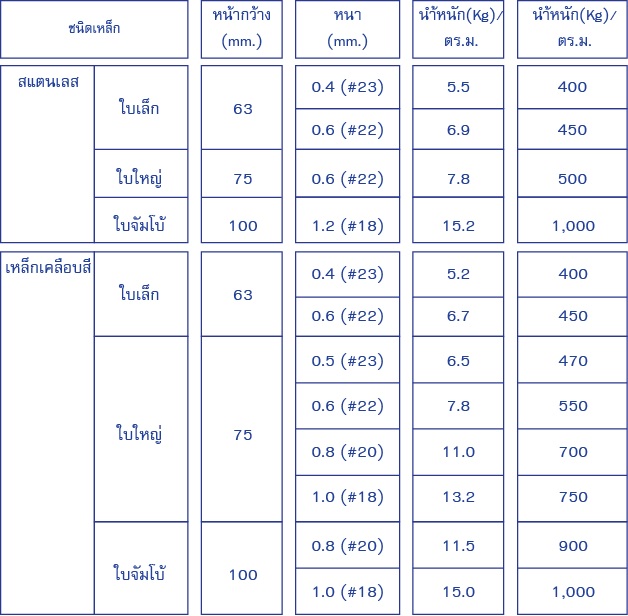 sdrTable